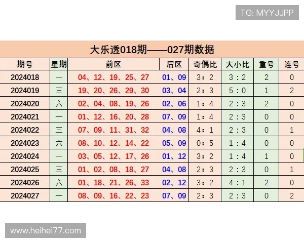 大乐透最新开奖号码预测分析及精准中奖技巧揭秘